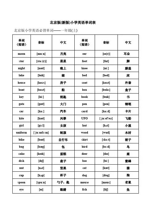 2016北京版1-6英语单词表(带音标版)