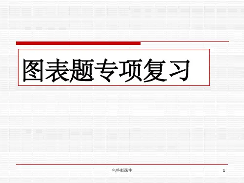 中考语文图表题解析一(漫画及徽标)ppt课件