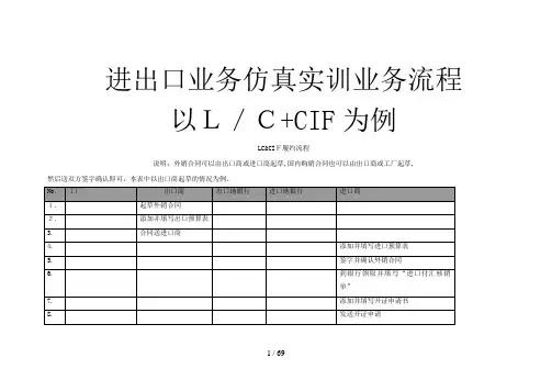 进出口业务具体流程