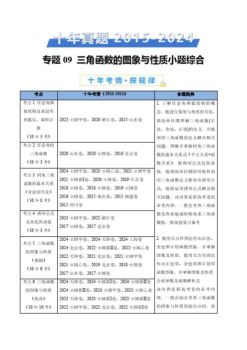 三角函数的图象与性质小题综合(学生卷)- 十年(2015-2024)高考真题数学分项汇编(全国通用)