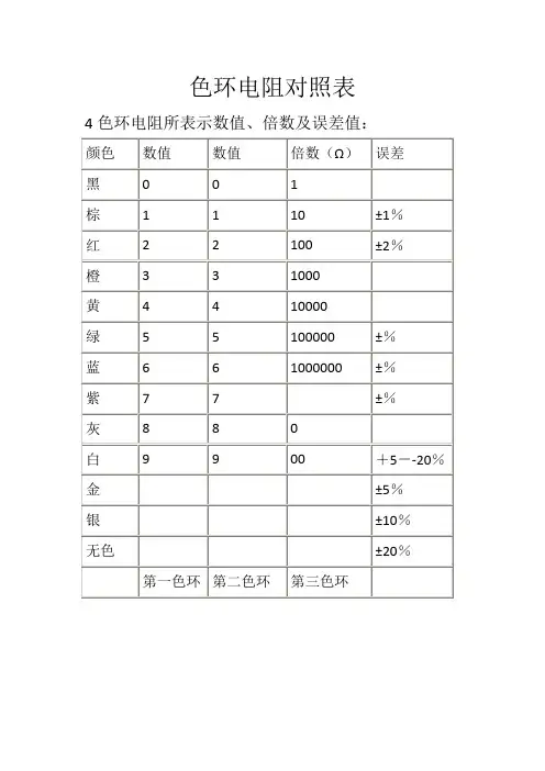 色环电阻对照表
