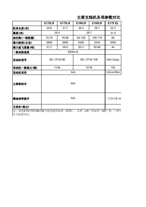 支线飞机性能参数