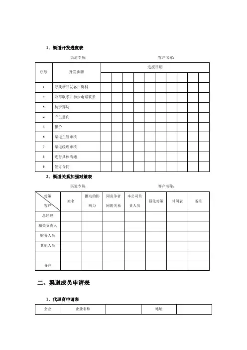 63渠道开发相关表格