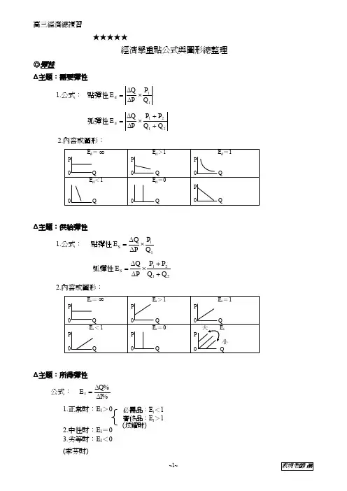 经济学重点公式与图形总整理