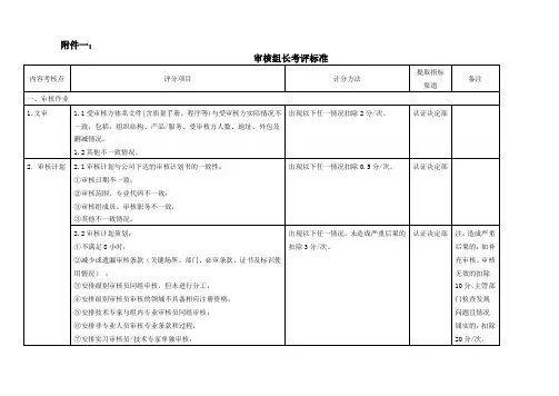 审核员考核评价