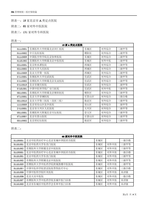 北京社保医院(不用选的)