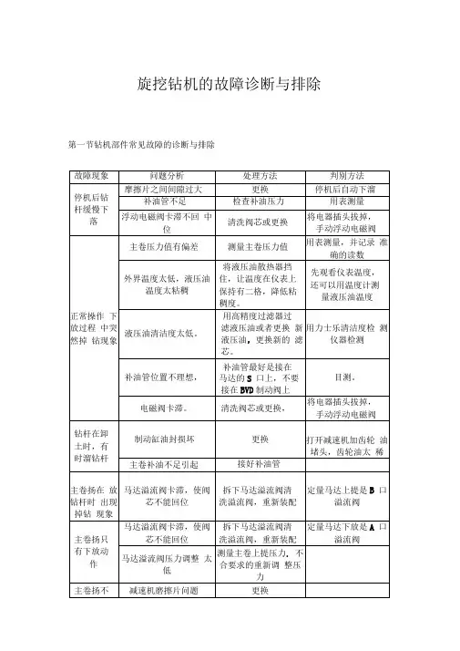 旋挖钻机的故障诊断与排除辩析