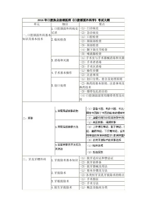2016年口腔执业助理医师口腔颌面外科学考试大纲