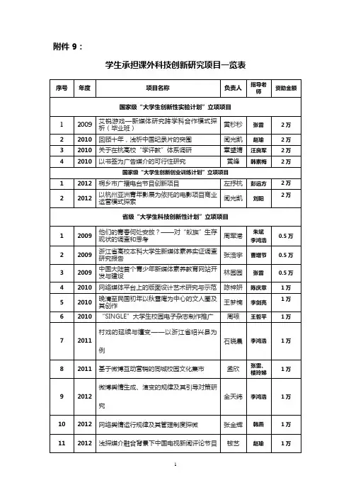 近五年来学生科研创新项目一览表-中国语言文学-浙江工业大学