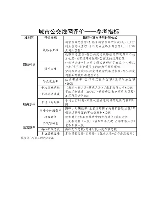 城市公交线网评价参考指标