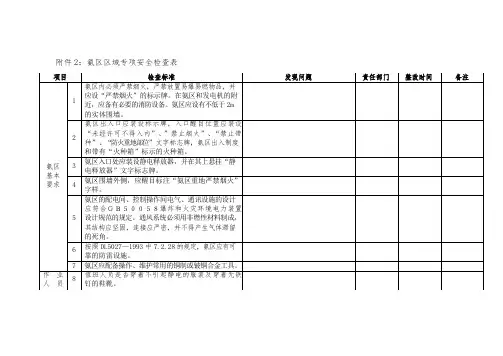 氨区区域专项安全检查表