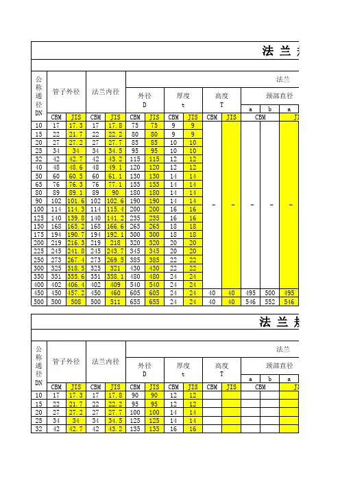 法兰规格对照表(CBM-JIS)