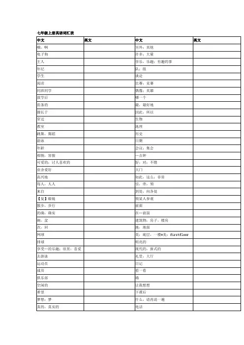 译林苏教版七年级上册英语词汇表