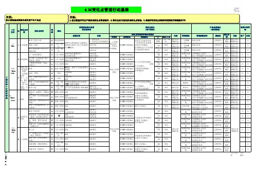 M变化点管理行动基准 