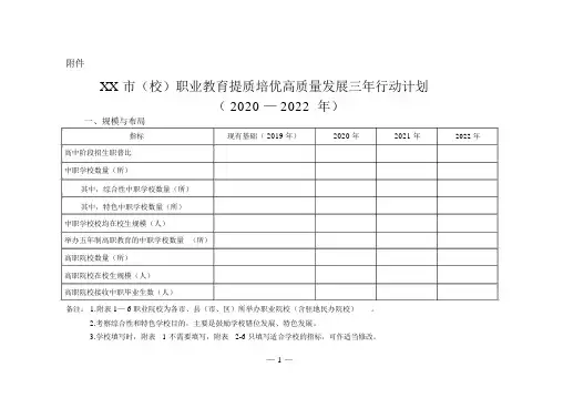 市(校)职业教育提质培优高质量发展三年行动计划(2020—2022年)