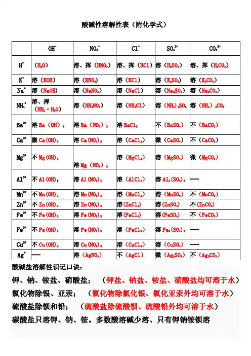 酸碱盐溶解性表