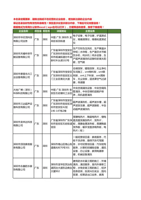 新版广东省深圳清洗设备工商企业公司商家名录名单联系方式大全397家