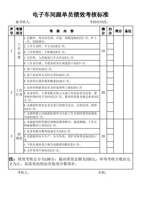 跟单绩效考核标准