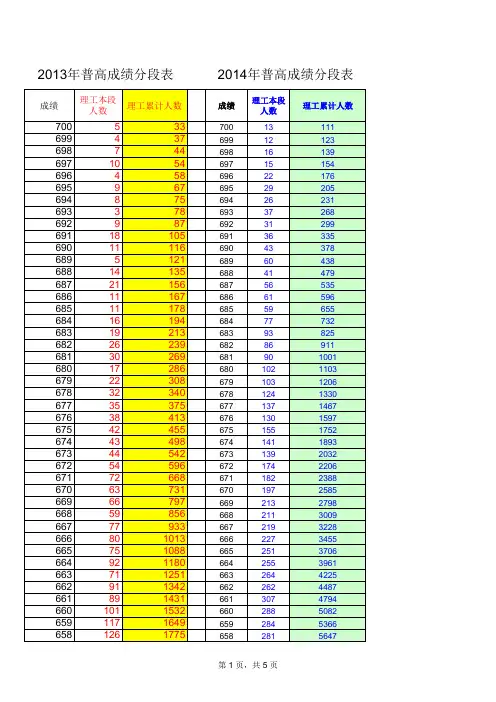 13年与14年高考成绩分段比较