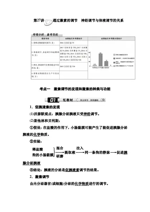 2019年人教版高三生物大一轮总复习：第27讲通过激素的调节、神经调节和体液调节的关系
