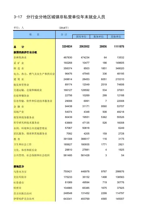 新疆统计年鉴2017社会经济发展指标：分行业分地区城镇非私营单位年末就业人员