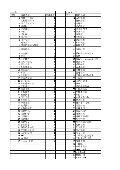 【计算机科学】_信息抽取_期刊发文热词逐年推荐_20140722