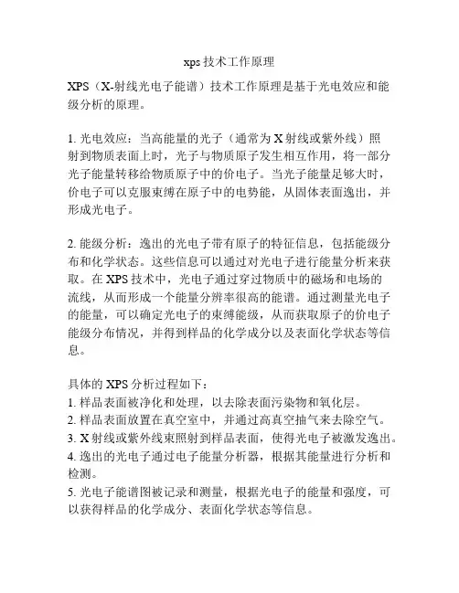 xps技术工作原理