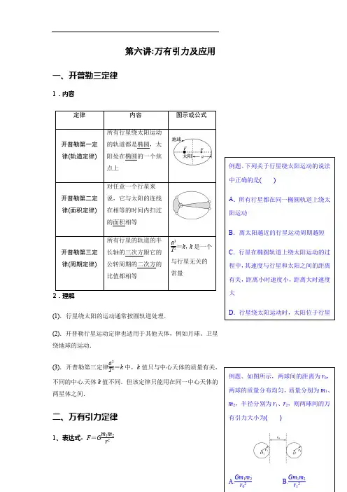 第六讲：万有引力及应用解析版