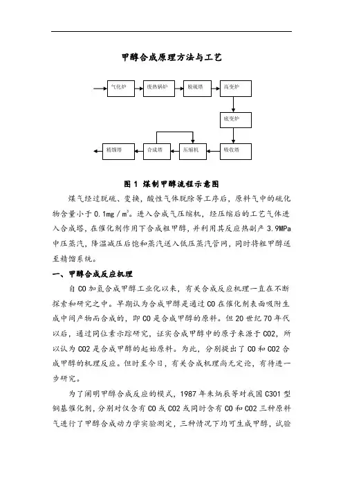甲醇合成原理方法与实用工艺