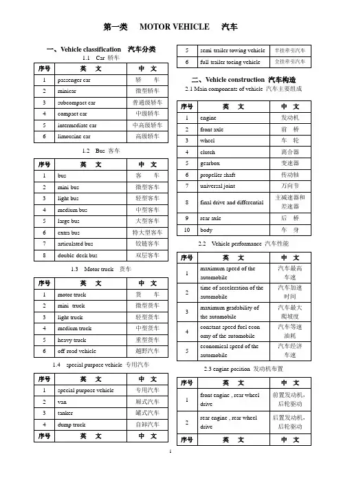 汽车英语分类大全 【骨灰级收藏】