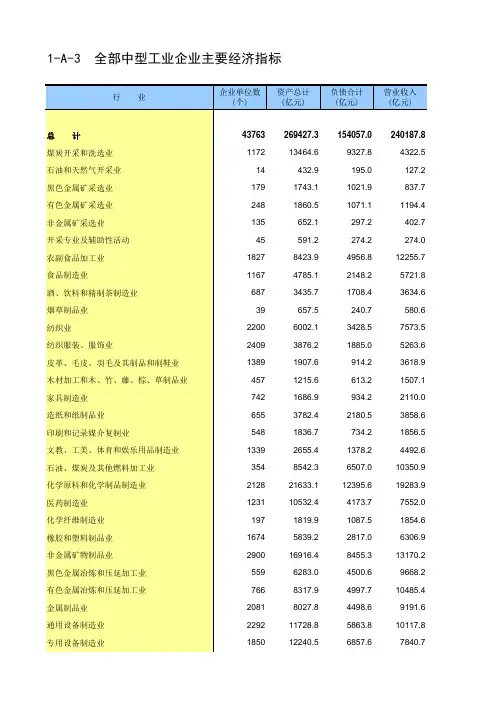 第四次中国经济普查2018年数据：1-A-3  全部中型工业企业主要经济指标