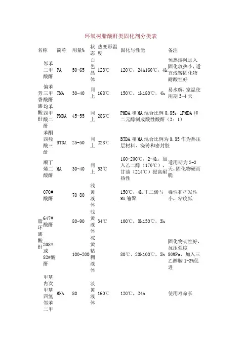 环氧树脂固化剂分类表