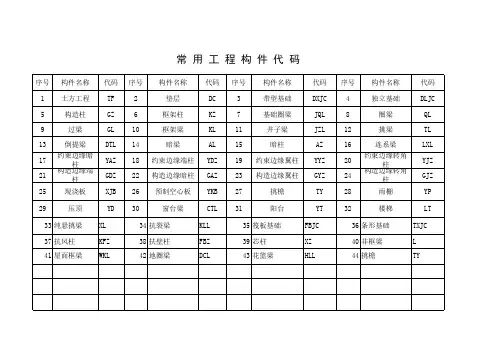 常用建筑工程构件代码