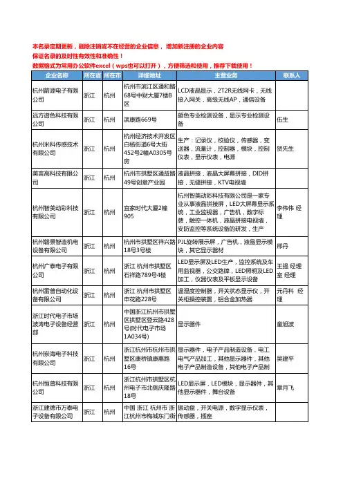 2020新版浙江省杭州显示设备工商企业公司名录名单黄页大全34家