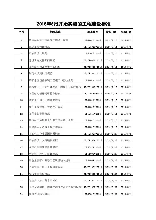 2015年5月开始实施的工程建设标准
