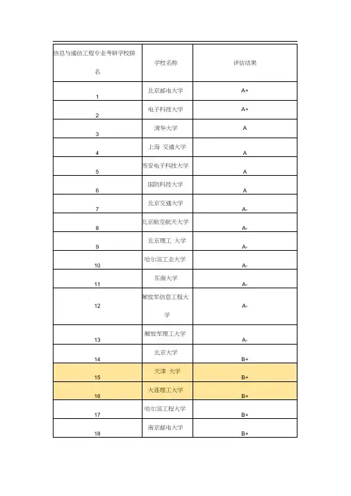 信息与通信工程专业考研学校排名