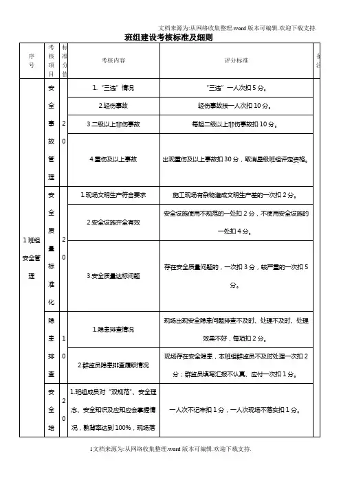 班组建设考核标准及细则