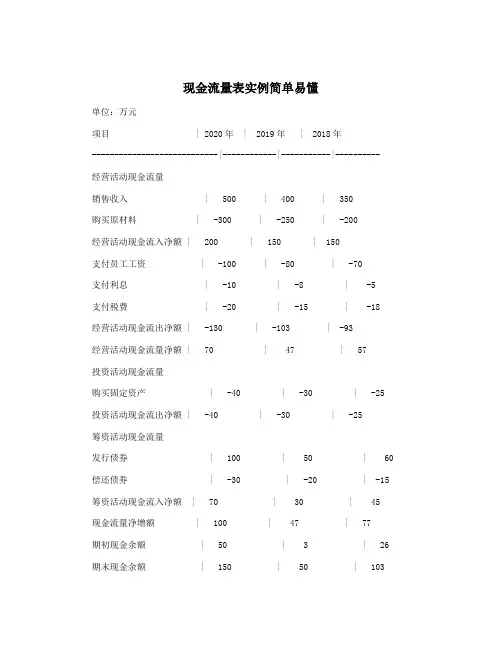 现金流量表实例简单易懂