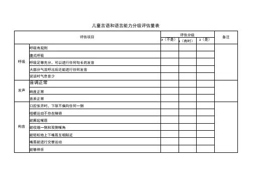 言语和语言分级评估量表