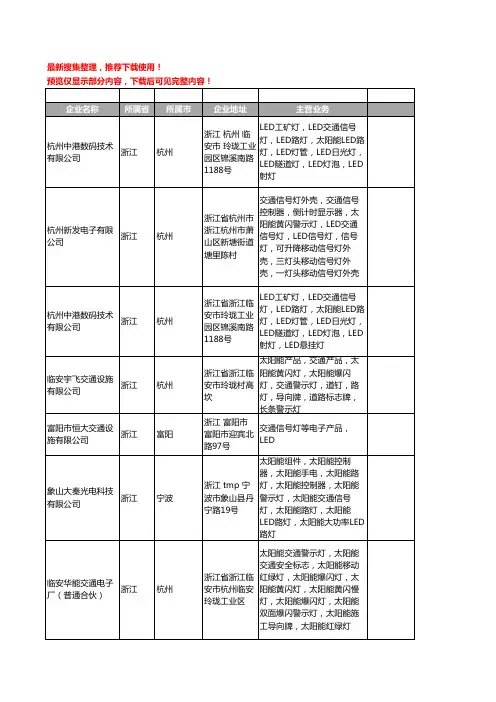 新版浙江省LED交通信号灯工商企业公司商家名录名单联系方式大全27家