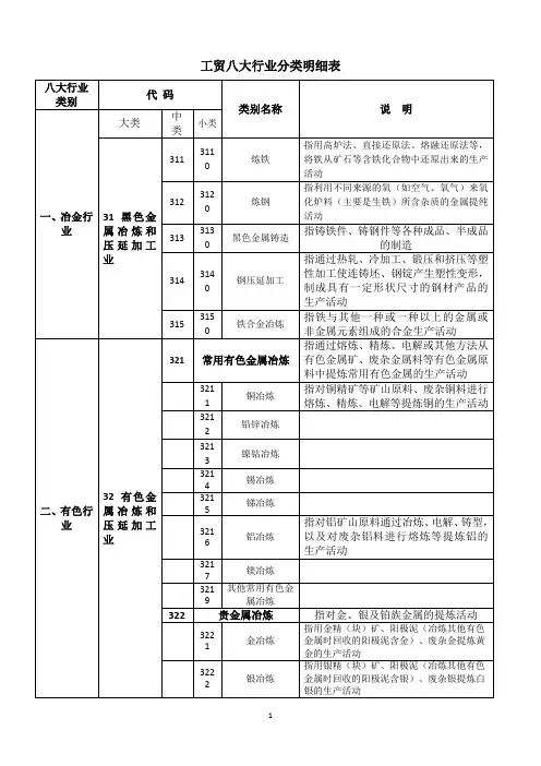 工贸八大行业分类明细表