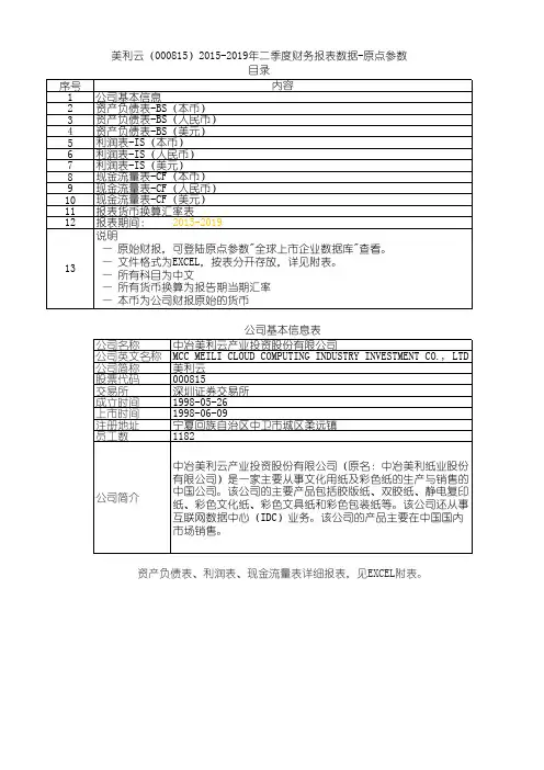 美利云(000815)2015-2019年二季度财务报表数据-原点参数