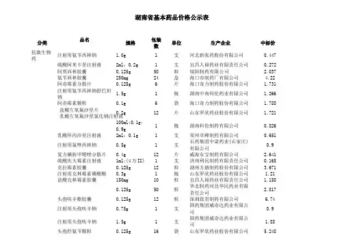 湖南省基本药品价格公示表(完整)