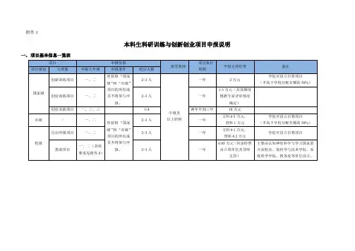 本科生科研训练与创新创业项目申报说明