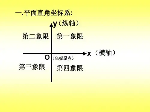 平面直角坐标系题型讲解