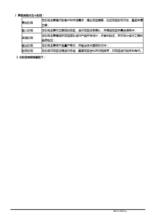 产品开发项目流程图