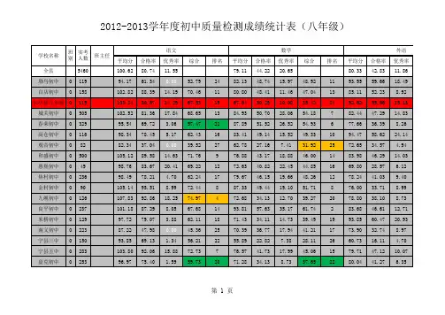 全县排名--七八年级成绩统计