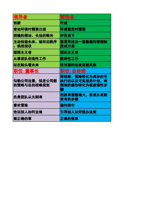 董事长与总经理区别