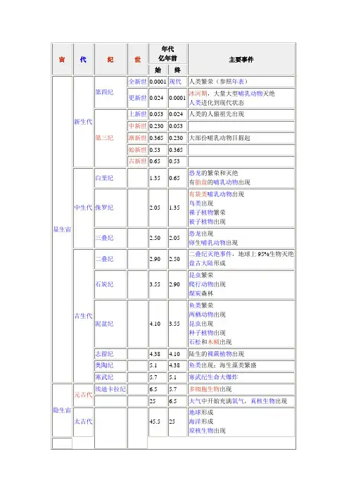 地质年代详细列表