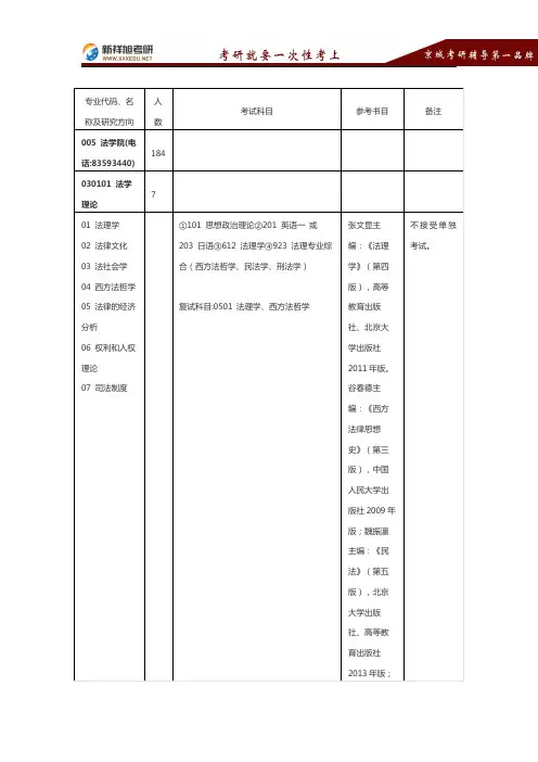 2016-2017南京大学法学院考研专业目录考试科目参考书复试线报录比真题及经验-新祥旭考研辅导